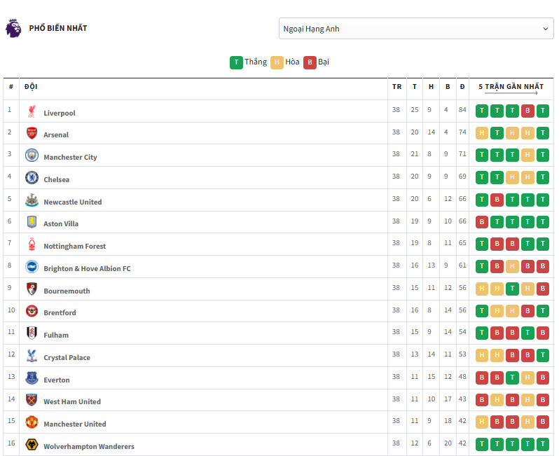 tỷ số trực tuyến 7m bảng xếp hạng